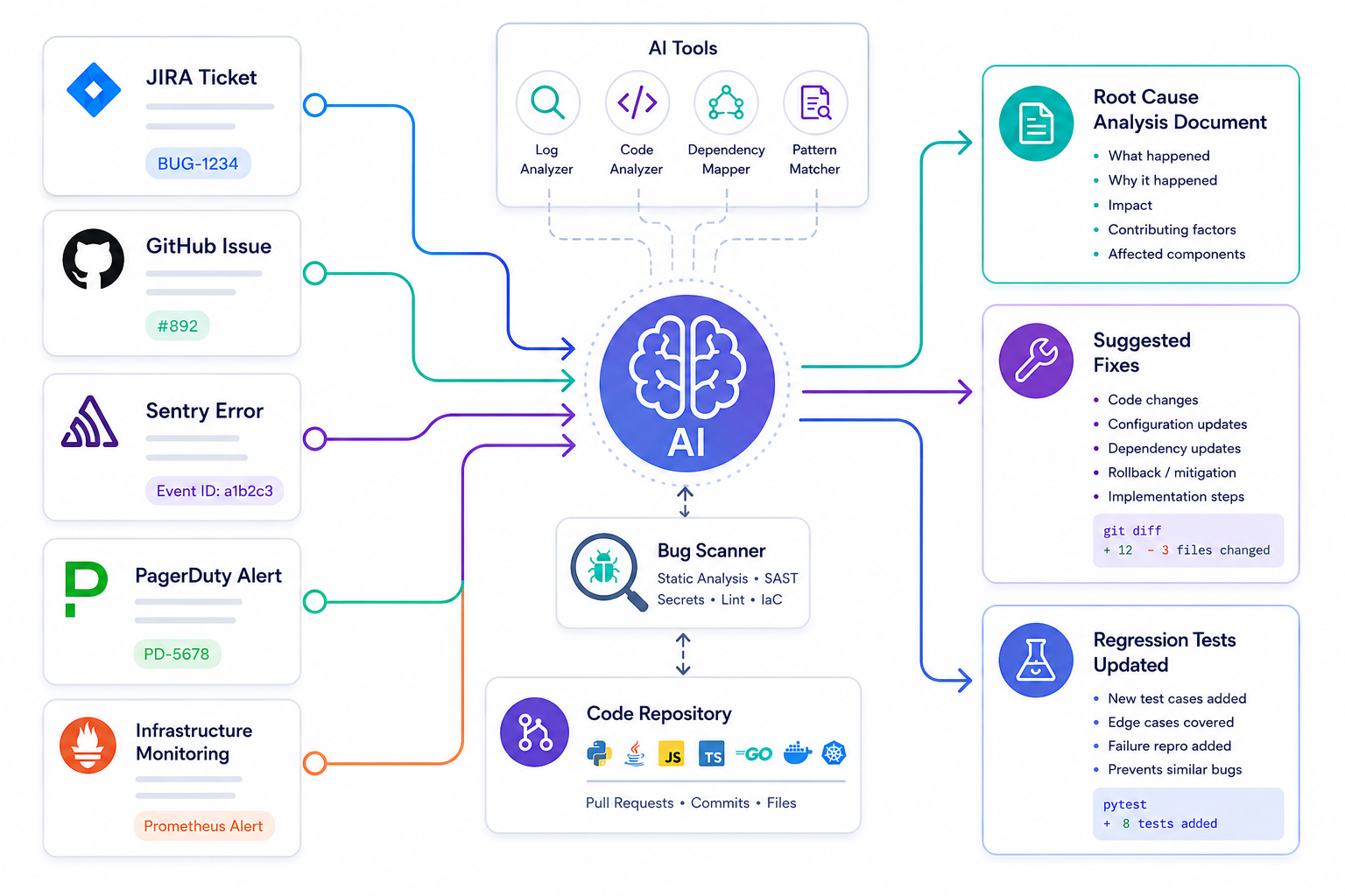 TRIAGE AI :: Srikanth Vaddepati